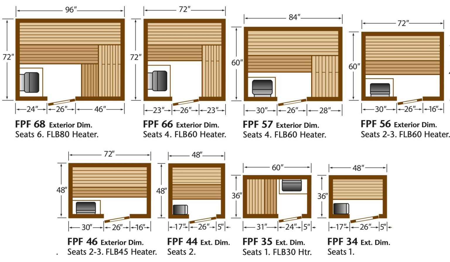 Harvest Custom Wine Cellars and Saunas Richmond